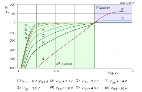 Nexperia Precision Electrothermal models for Power MOSFETs