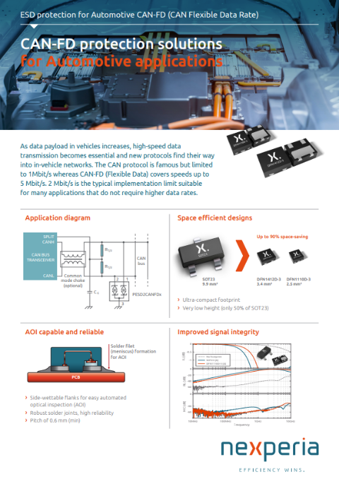 Nexperia ESD Protection for automotive CAN-FD 