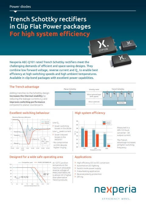 Trench Schottky rectifiers in Clip Flat Power packages