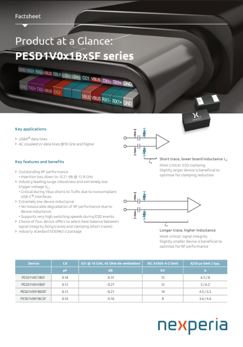 Product at a Glance: PESD1V0x1BxSF series