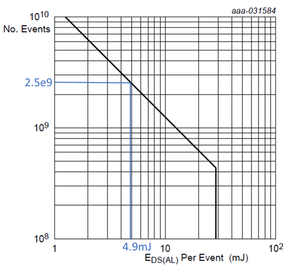 Maximum number of avalanche events as a function of avalanche energy