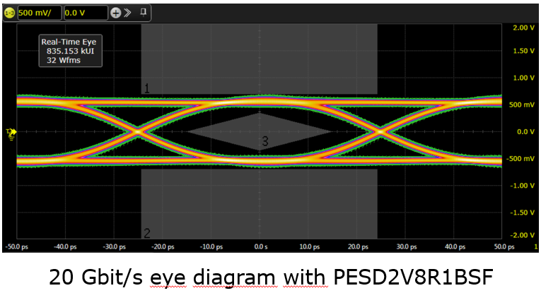 Usb Eye Pattern USB4 connectivity and compatibility | Nexperia
