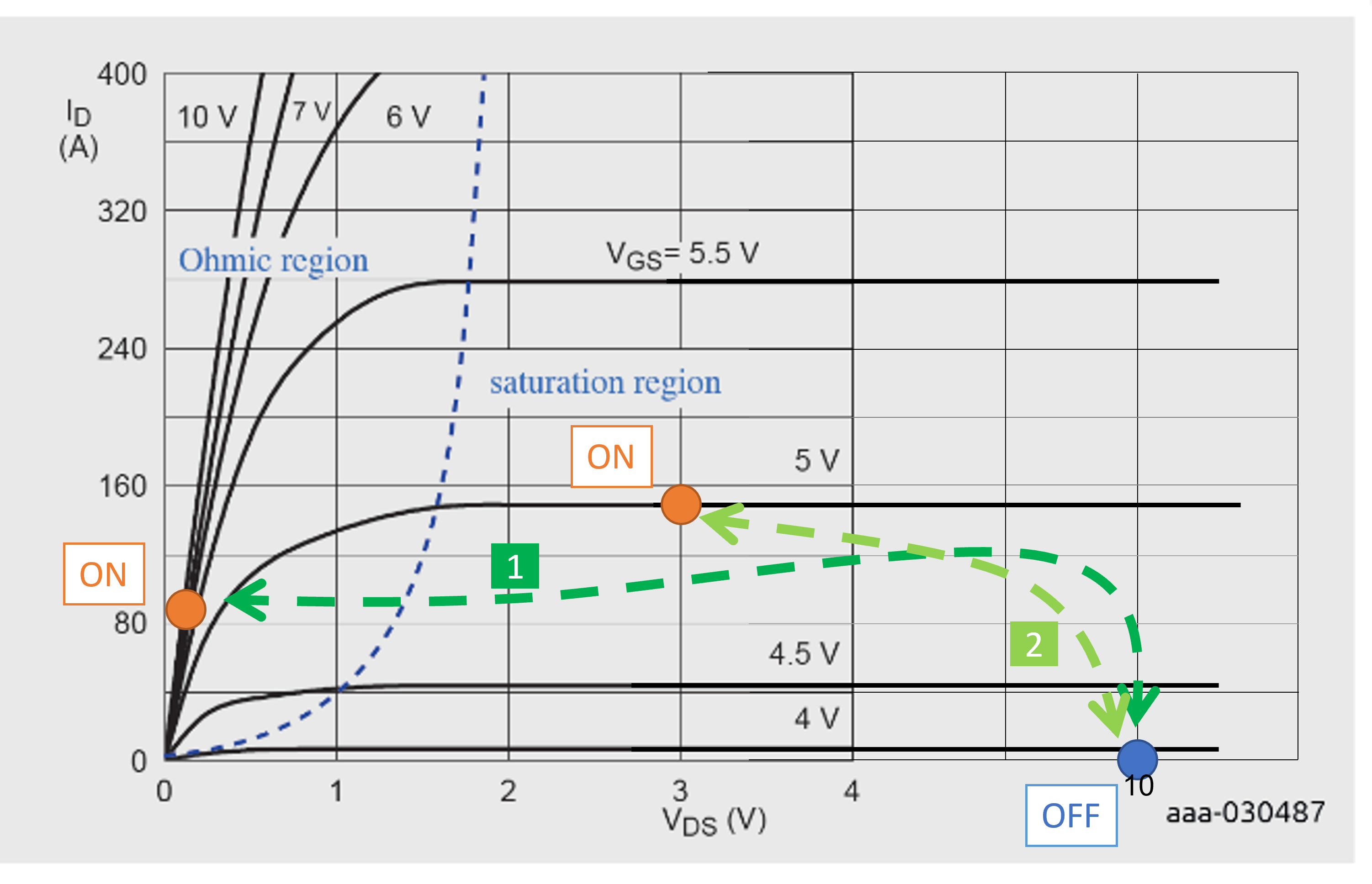 Resistors Pulse Load, Power and Voltage Derating