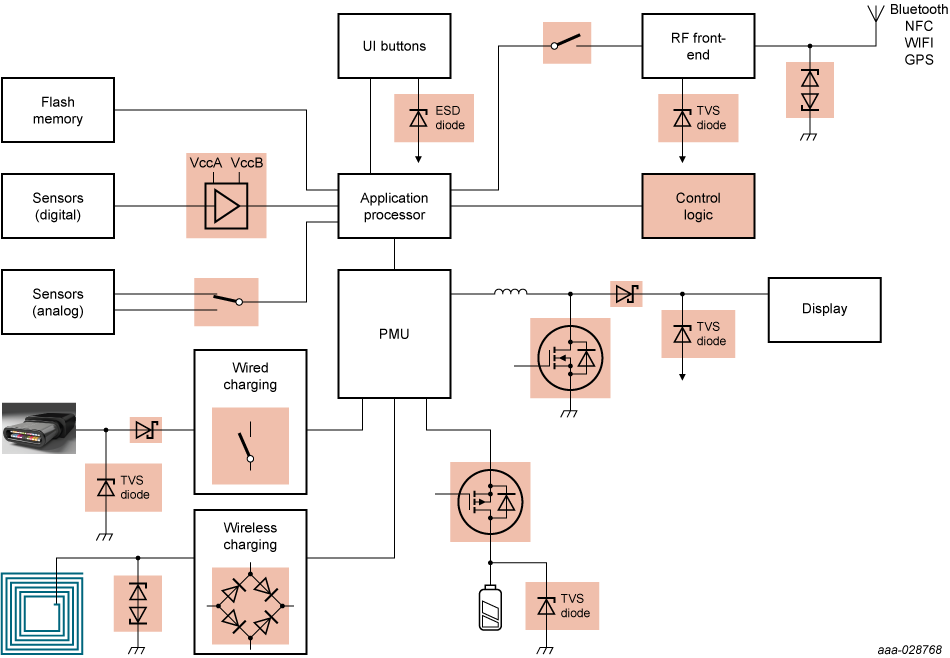 Gps Tracker Wiring Diagram from www.nexperia.com