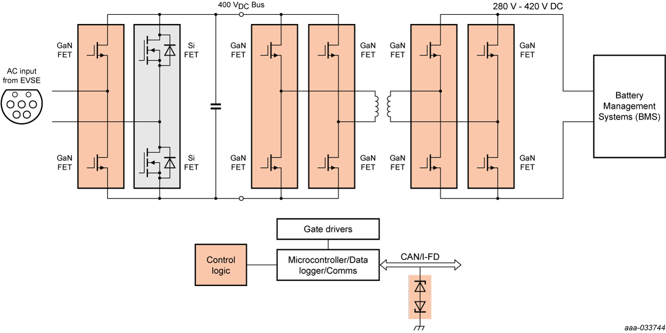 OnBoard Charger (OBC) Nexperia